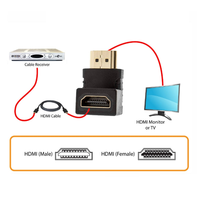 HDMI 19針公頭轉 HDMI 19針母頭 90度角轉接器（鍍金），HDMI 公頭轉母頭