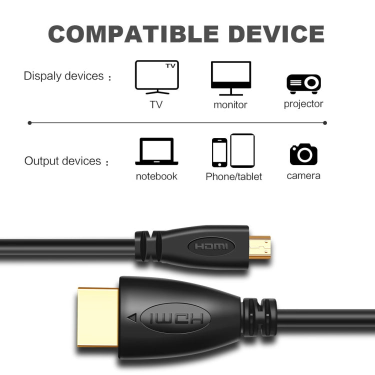 1.5米鍍金3D 1080P微型HDMI公對HDMI公線，適用手機、相機、GoPro，鍍金微型HDMI，長度：1.5米