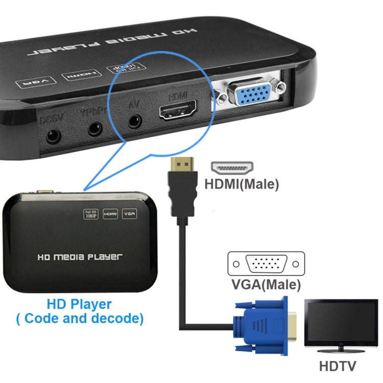 HDMI公對VGA公15針視頻線