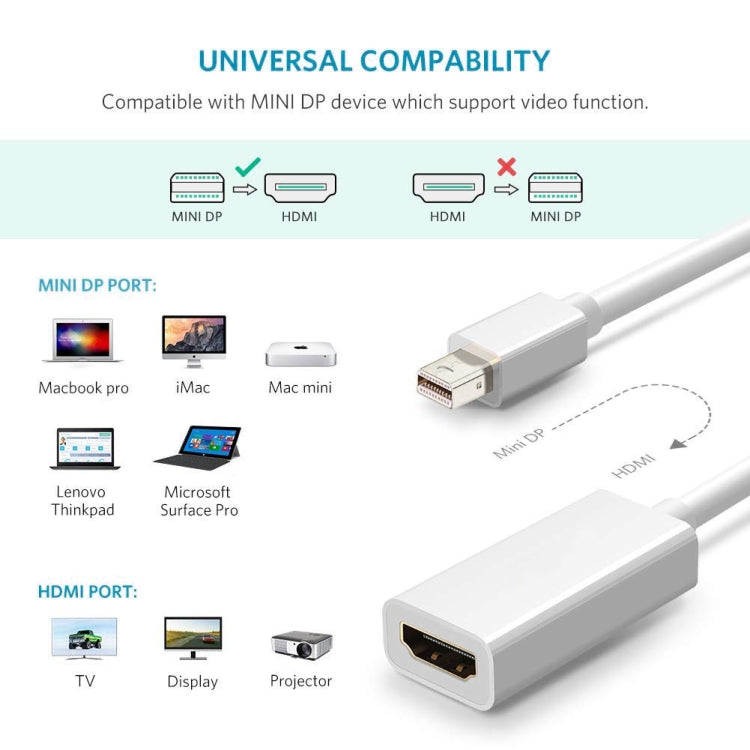 全高清1080P迷你DisplayPort公對HDMI母端線轉接器，長度：20公分，迷你DP轉HDMI白色