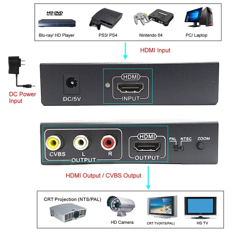 NK-10II HDMI轉HDMI/CVBS/AV縮放盒視頻轉換器，HDMI轉HDMI/CVBS/AV