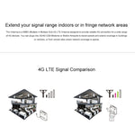 LF-ANT4G01 室內88dBi 4G LTE MIMO天線含2條2米連接線，CRC9接口，CRC9接口