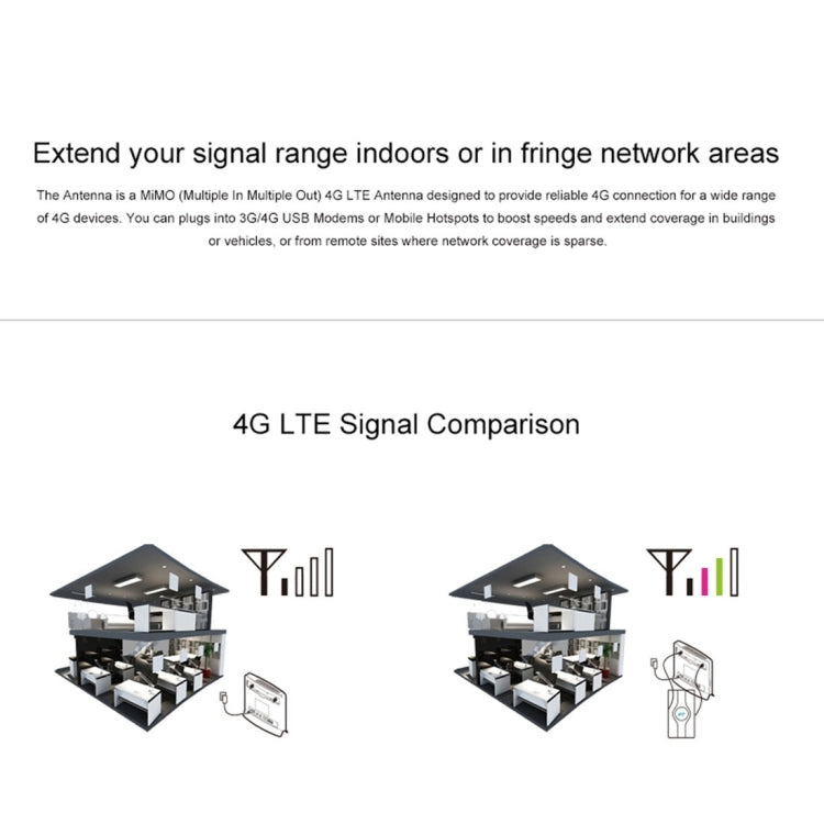 LF-ANT4G01 室內88dBi 4G LTE MIMO天線含2條2米連接線，CRC9接口，CRC9接口