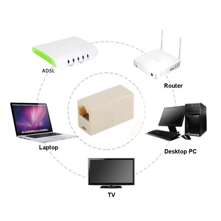 RJ45 網路轉換器 局域網延長適配器連接器，RJ45 母對母