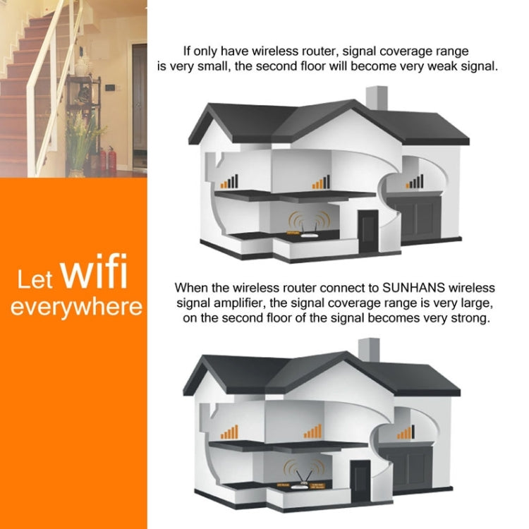 Sunhans SH24BTA-N 35dBm 2.4GHz 3W 11N/G/B WiFi 信號增強器 無線中繼器，SH24BTA-N