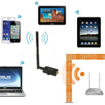 Sunhans SH24BTA-N 35dBm 2.4GHz 3W 11N/G/B WiFi 信號增強器 無線中繼器，SH24BTA-N