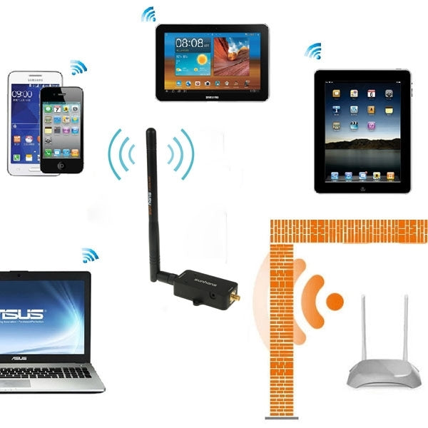 Sunhans SH24BTA-N 35dBm 2.4GHz 3W 11N/G/B WiFi 信號增強器 無線中繼器，SH24BTA-N