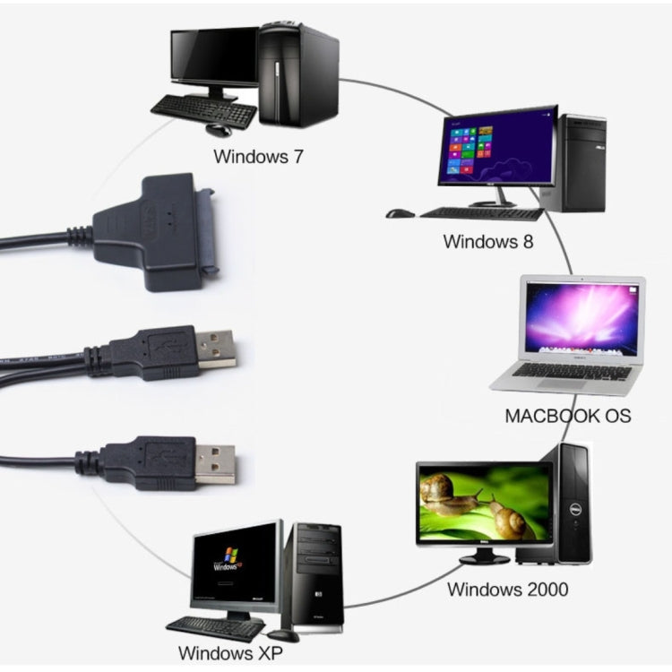 雙 USB 2.0 至 SATA 硬碟轉接線，適用於 2.5 吋 SATA 硬碟/固態硬碟，雙 USB 2.0 至 SATA
