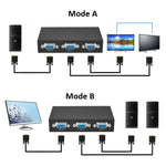 2 埠 VGA 切換盒，2 進 1 出，適用 LCD PC 電視顯示器 - HD15 (FJ-15-2C)