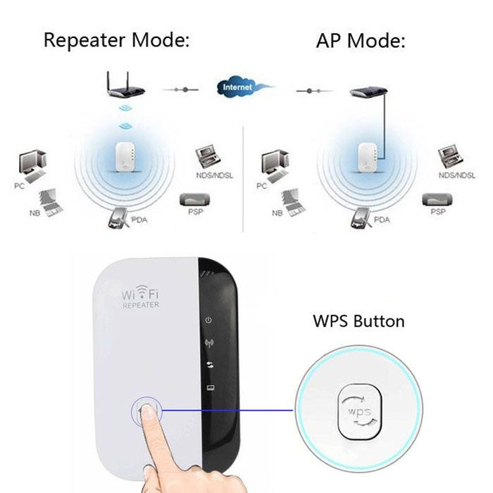 WS-WN560N2 300Mbps無線N WIFI 802.11n中繼器範圍擴展器，歐規插頭
