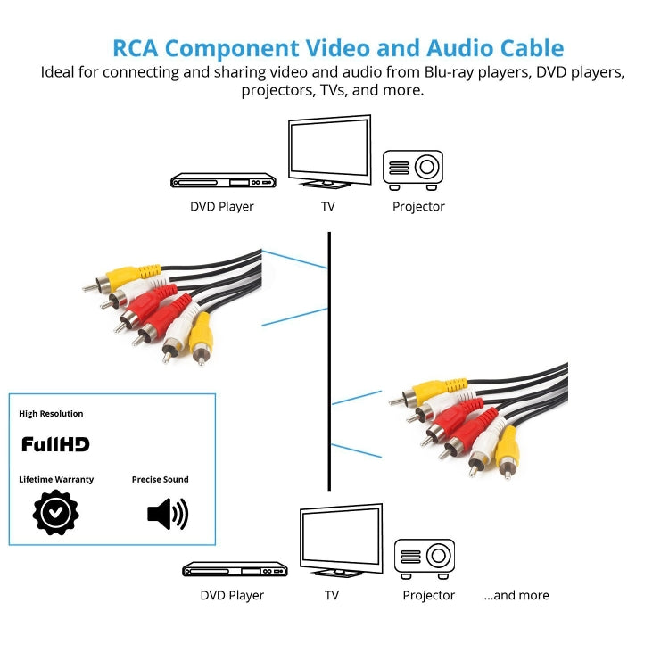 普通品質音視頻立體聲RCA AV線，長度：3米，3 RCA轉3 RCA，長度：3米