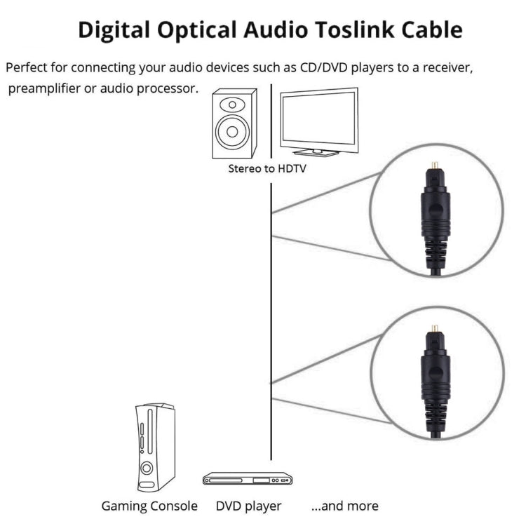 4.0mm 外徑公對公光纖數位音頻線，適用 DVD HDTV，長度：2m，外徑：4.0mm