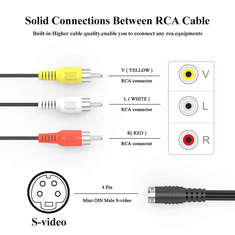 4針 S-Video 轉 3 RCA AV 電視公頭線轉換器，長度：1.5M，S-Video 轉 AV 3RCA 公頭