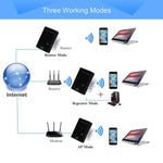 300Mbps Wireless-N迷你路由器，支援AP / 客戶端 / 路由器 / 橋接 / 中繼工作模式，隨機發貨，美規插頭