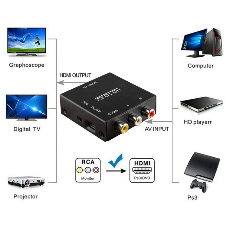 HDV-M610 迷你尺寸全高清 1080P HDMI 轉 AV/CVBS 視頻轉換器轉接器，HDMI 轉 AV/CVBS（迷你）