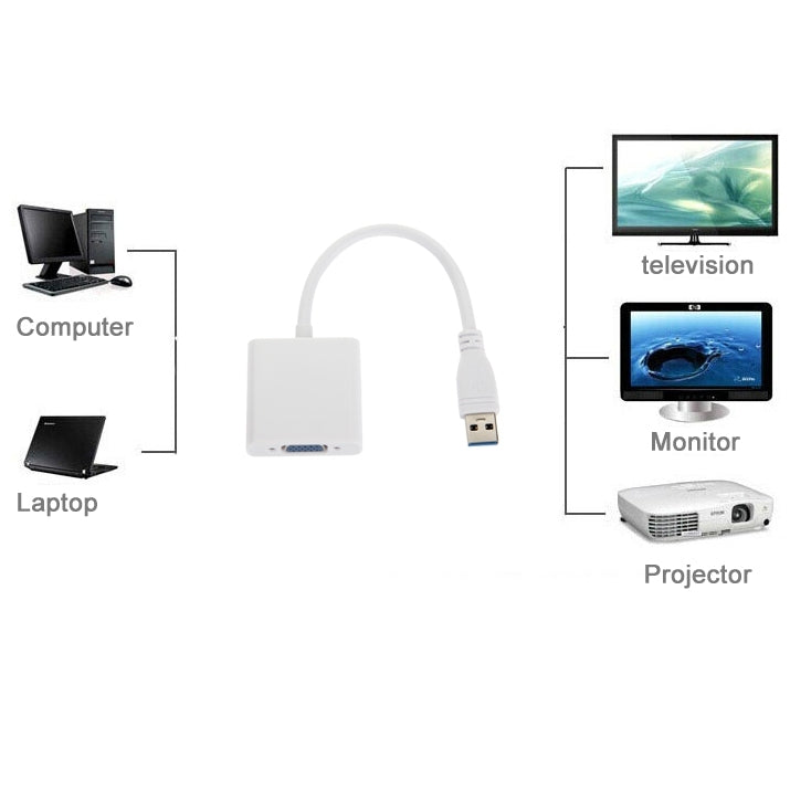 USB 3.0 轉 VGA 多顯示器轉換器外接顯示卡，USB 3.0