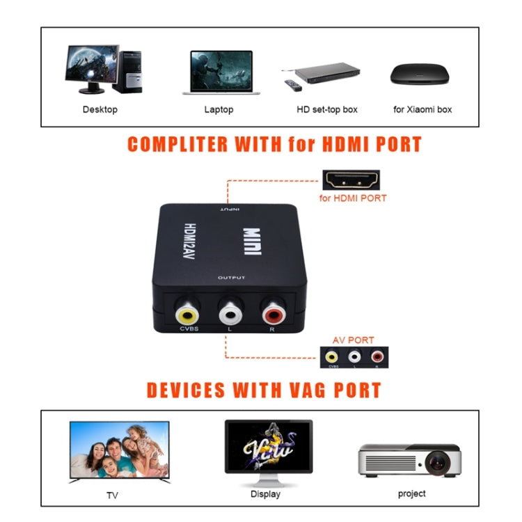 VK-126 迷你高清 HDMI 轉 AV/CVBS 視頻轉換器轉接器，HDMI 轉 AV/CVBS