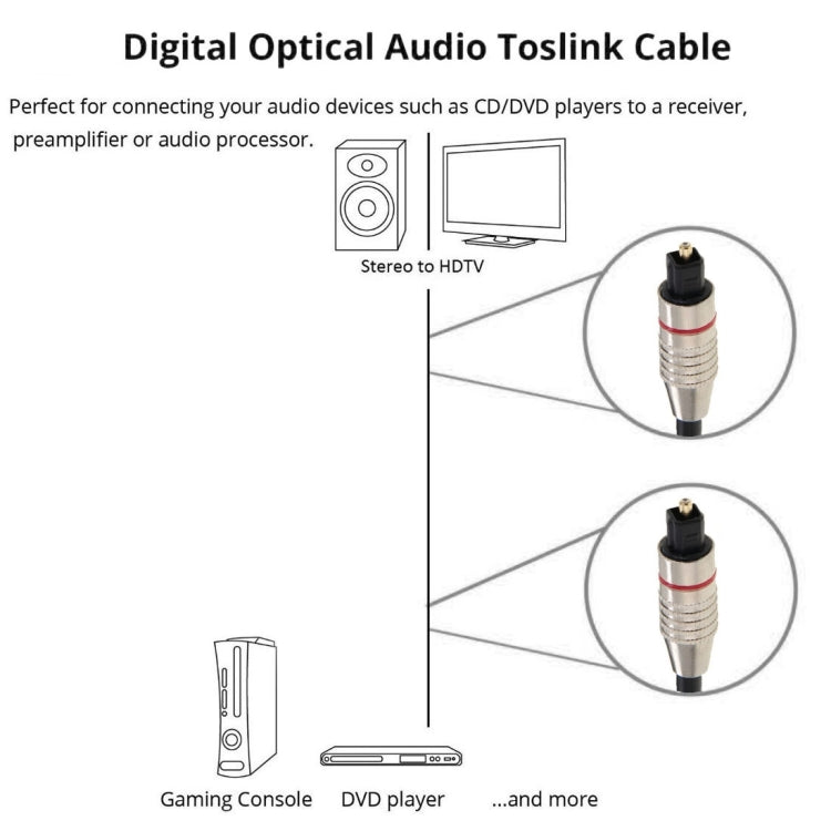 數位音頻光纖線 Toslink 公對公，外徑：5.0mm，長度：2m，2m
