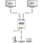 迷你全高清4K 1x2 HDMI 3D V1.4b分配器，適用HDTV / 機上盒 / DVD / 投影機 / DVR，HDMI V1.4b