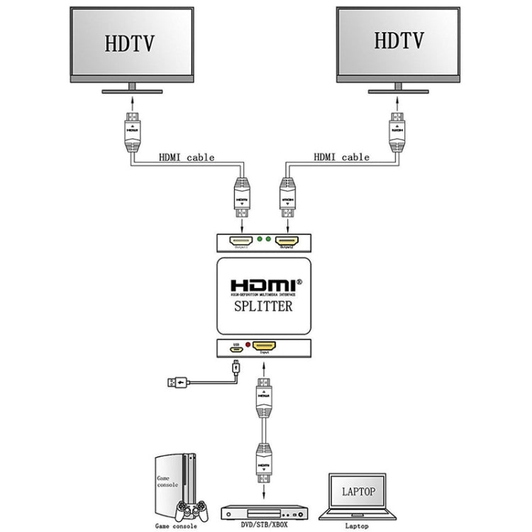 迷你全高清4K 1x2 HDMI 3D V1.4b分配器，適用HDTV / 機上盒 / DVD / 投影機 / DVR，HDMI V1.4b