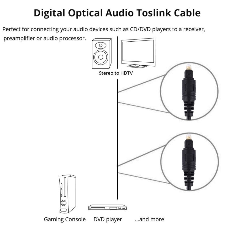 數位音頻光纖Toslink線，線長：3m，外徑：4.0mm（鍍金），3m