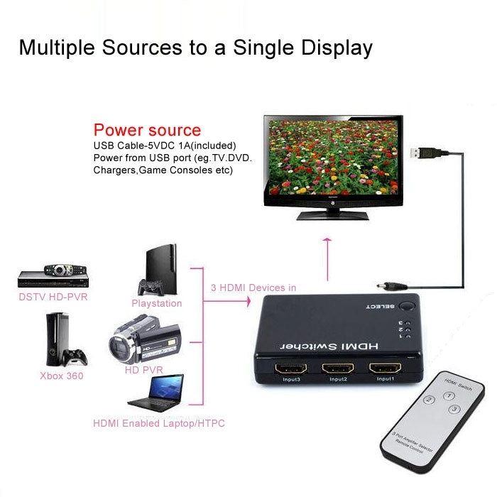 迷你 3x1 HD 1080P HDMI V1.3 選擇器附遙控器，適用於 HDTV／機上盒／DVD／投影機／DVR，1x3 HDMI V1.3