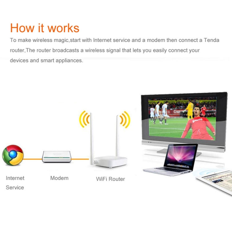 Tenda N301 無線N300易設路由器 速度最高300Mbps，N301