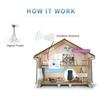 800~960/1710~2500MHZ 11dBi 高增益戶外對數週期偶極天線 N 母頭，N 母頭