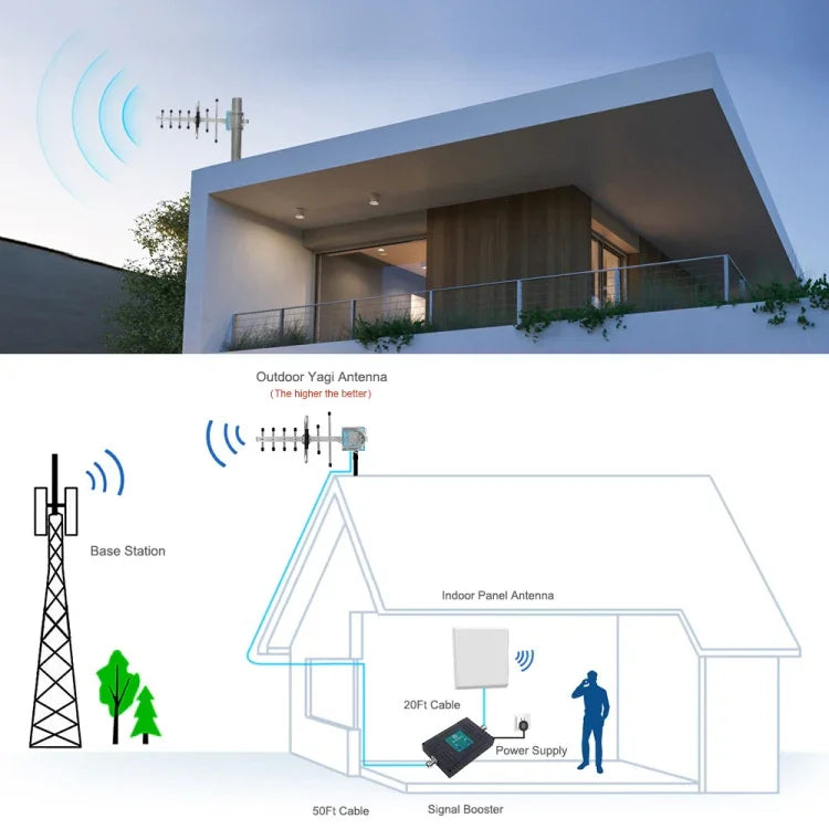 824-960MHZ GSM Yagi 天線 12 dBi N 公頭接頭，電纜長度：15米，824-960MHZ，N 公頭接頭