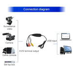 Ezcap USB 2.0 視訊擷取，支援 MPEG 2 錄影格式，電視系統：PAL / NTSC