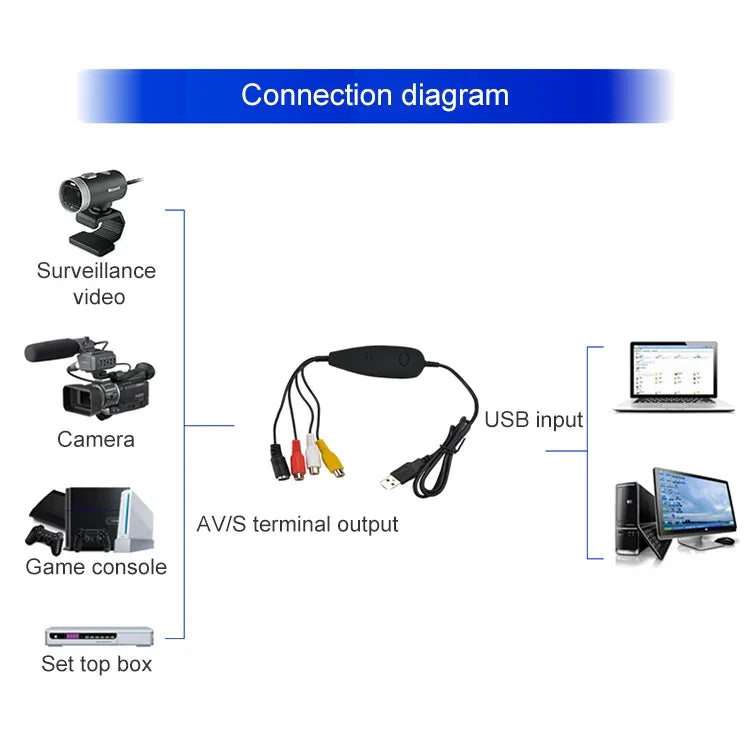 Ezcap USB 2.0 視訊擷取，支援 MPEG 2 錄影格式，電視系統：PAL / NTSC
