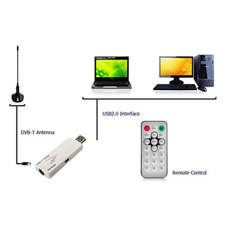 USB 類比電視棒，在您的電腦上觀看類比電視，帶 AV IN，適用全球，電視棒