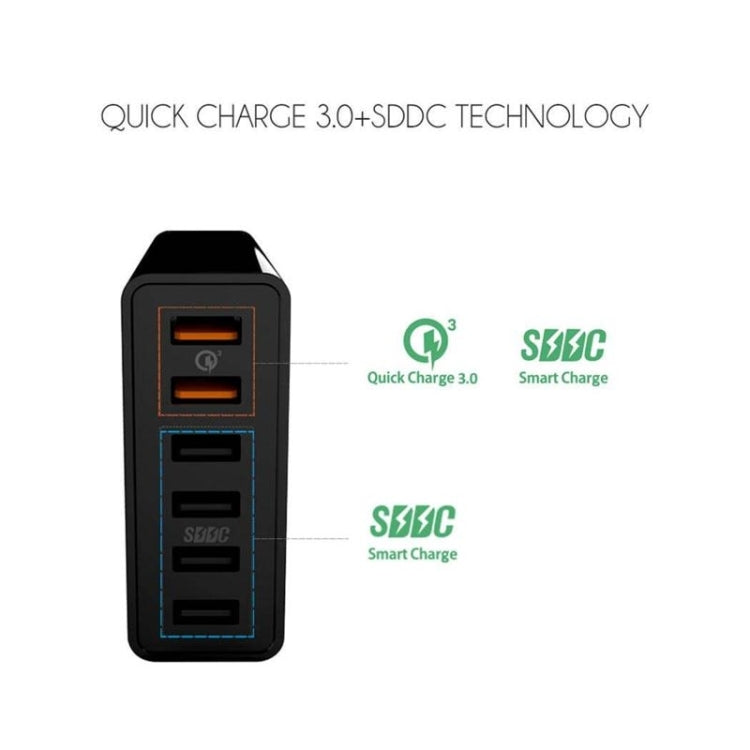 VEDFUN TurboCube D620 六埠快速充電 3.0 + SDDC 技術 USB 充電器，歐規/美規/英規插頭