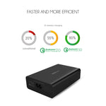 VEDFUN TurboCube D620 六埠快速充電 3.0 + SDDC 技術 USB 充電器，歐規/美規/英規插頭