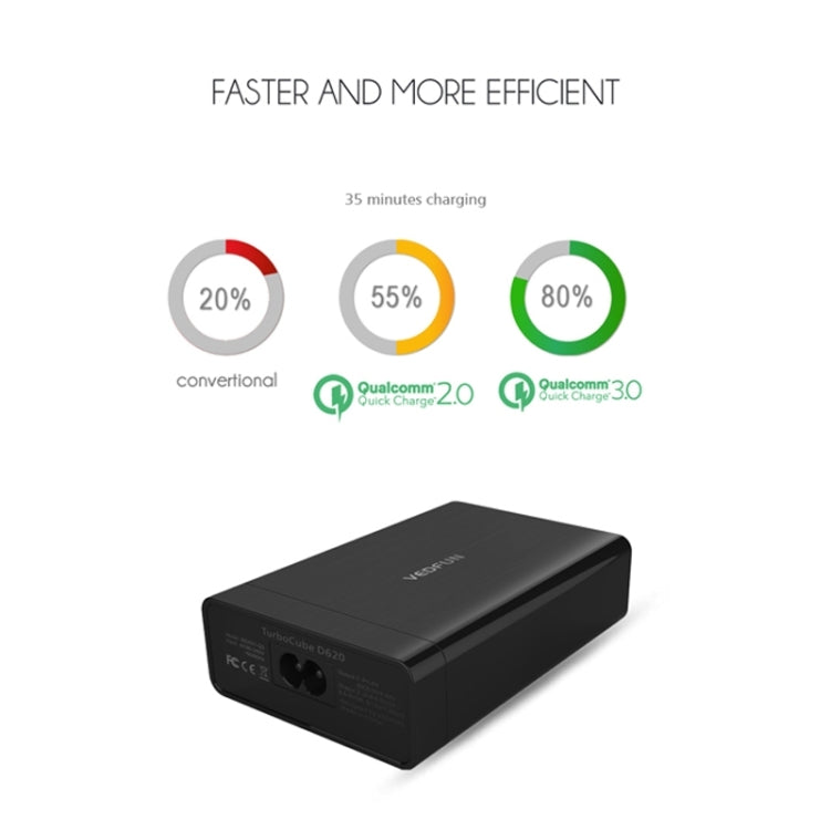 VEDFUN TurboCube D620 六埠快速充電 3.0 + SDDC 技術 USB 充電器，歐規/美規/英規插頭