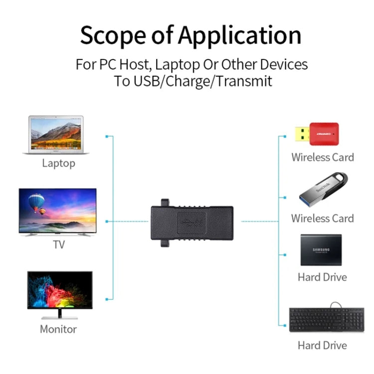 USB 2.0母頭轉USB 2.0母頭連接延長轉接器，USB 2.0