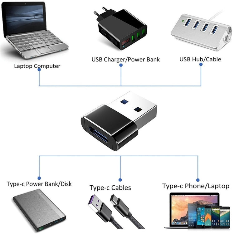 2 片 USB-C / Type-C 母轉 USB 2.0 公 轉接器，支援充電與資料傳輸