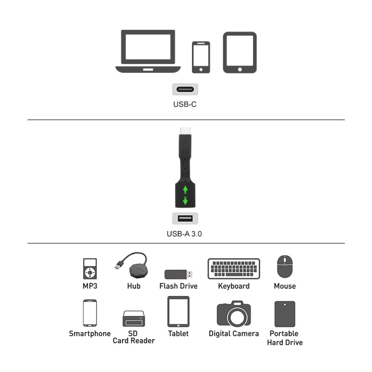 5 個 USB-C / Type-C 公頭轉 USB 3.0 母頭 OTG 轉接器，USB-C / Type-C 轉 USB 3.0