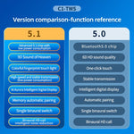 C1 藍牙 5.0 TWS 圓形煙囪觸控數字顯示真無線藍牙耳機，附充電盒，圓形煙囪設計