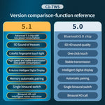 C1 藍牙 5.0 TWS 觸控多邊形數字顯示真無線藍牙耳機，附充電盒，多邊形設計