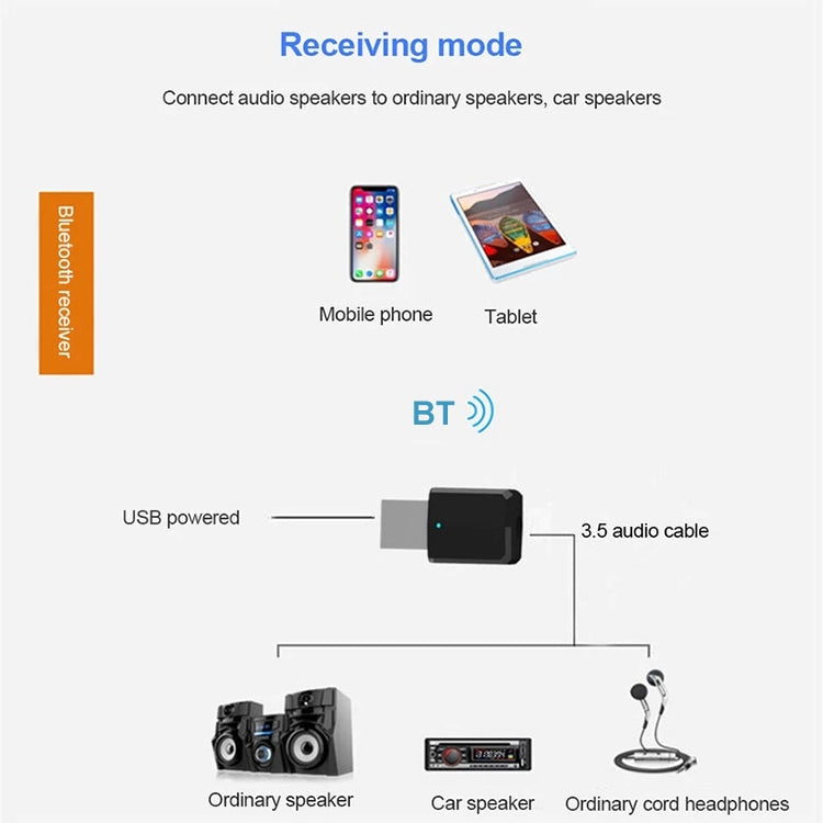 藍牙5.0 音頻接收器 USB 藍牙適配器 藍牙發射器 支援 Win8/10，ZF169