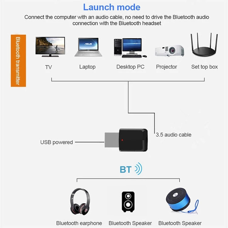 藍牙5.0 音頻接收器 USB 藍牙適配器 藍牙發射器 支援 Win8/10，ZF169