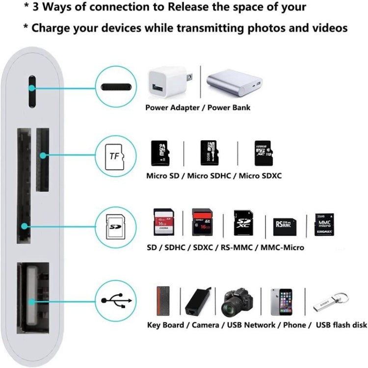 ZS-S1827 四合一 SD 卡 + TF 卡 + 8 Pin 充電 + USB 介面轉 8 Pin 介面攝影機讀卡器轉接器，支援所有 iOS 系統