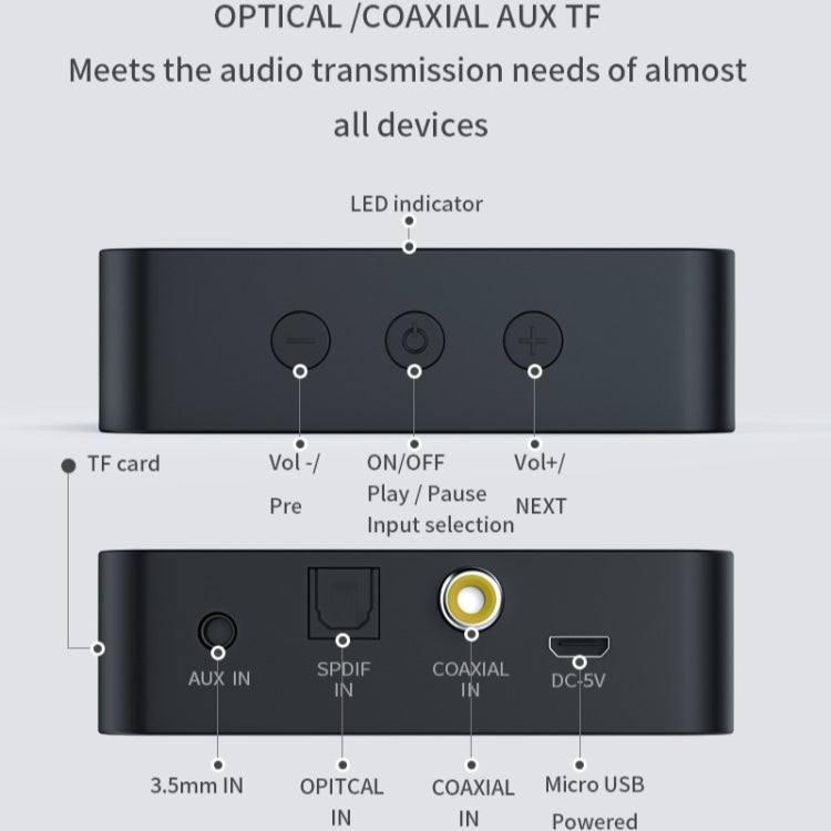 T6 藍牙 5.0 電腦電視發射器 光纖同軸 AUX 多功能 TF 卡 HiFI 藍牙音頻發射器