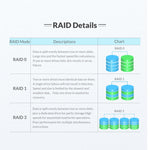 ORICO NS200RU3 兩槽 USB3.0 硬碟外接盒附 RAID，NS200RU3