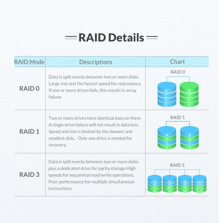ORICO NS200RU3 兩槽 USB3.0 硬碟外接盒附 RAID，NS200RU3