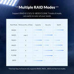 ORICO NS200RU3 兩槽 USB3.0 硬碟外接盒附 RAID，NS200RU3
