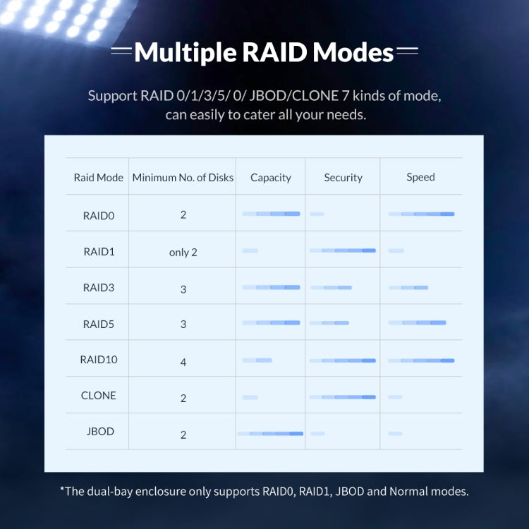 ORICO NS200RU3 兩槽 USB3.0 硬碟外接盒附 RAID，NS200RU3