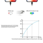 PD 20W 單 USB-C / Type-C 介面旅行充電器，歐規插頭，實際 20W 歐規插頭