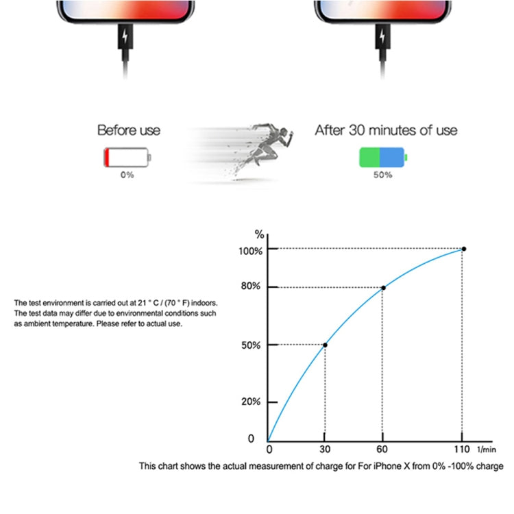 PD 20W 單 USB-C / Type-C 介面旅行充電器，歐規插頭，實際 20W 歐規插頭